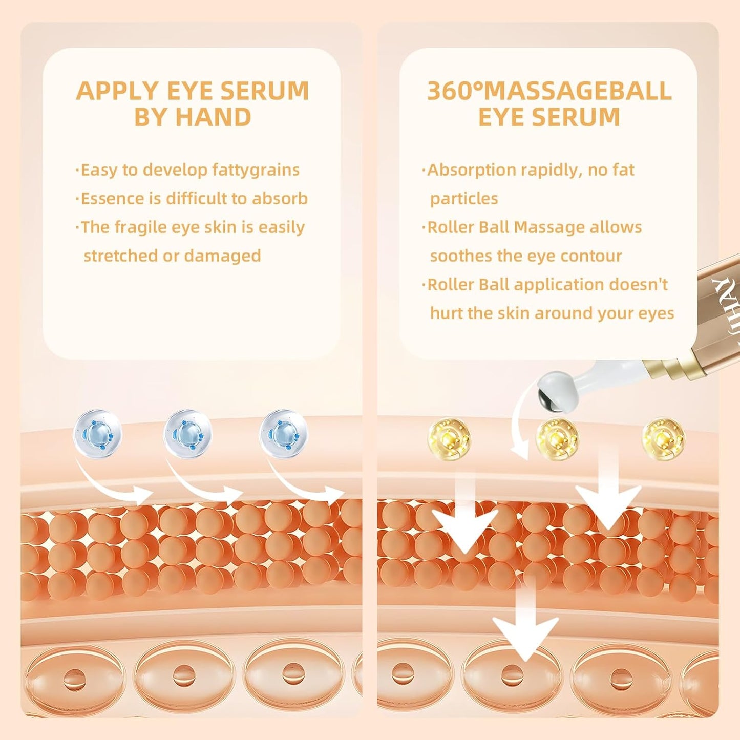Crema de ojos con 5% de cafeína, suero para debajo de los ojos para ojeras, hinchazón y arrugas, líneas finas, suero para masaje de ojos con bola de masaje de 360°, bálsamo para el tratamiento