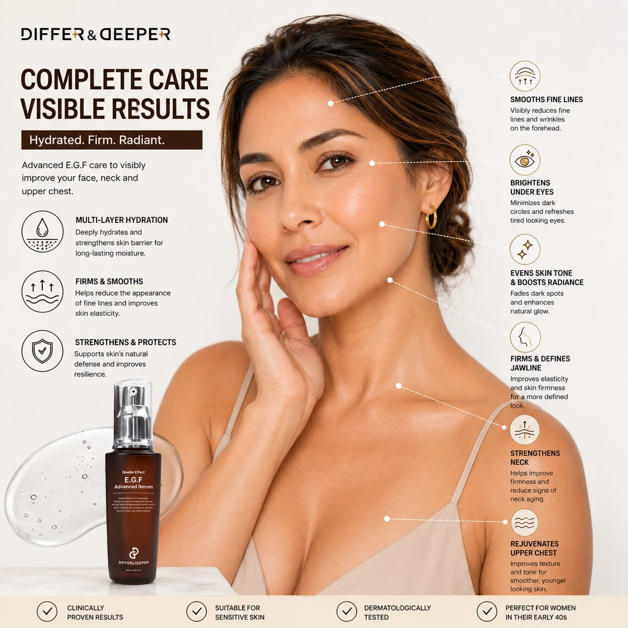 DIFFER & DEEPER - Double Effect E.G.F. Advanced Serum (50ml)