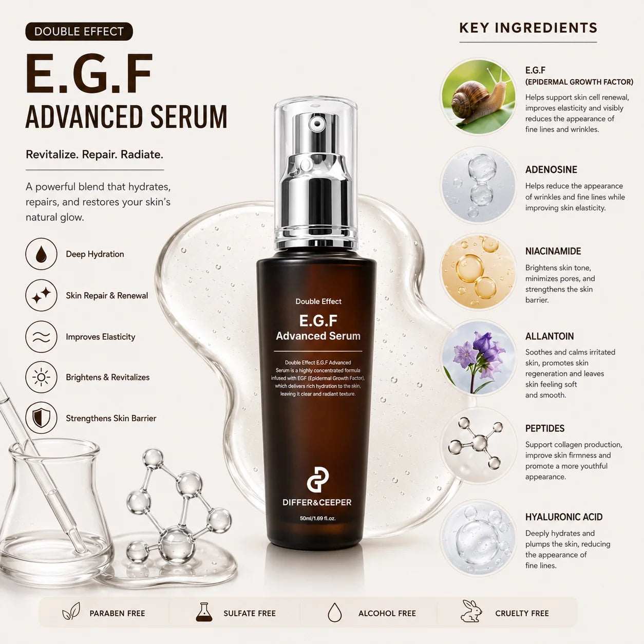 DIFFER & DEEPER - Double Effect E.G.F. Advanced Serum (50ml)
