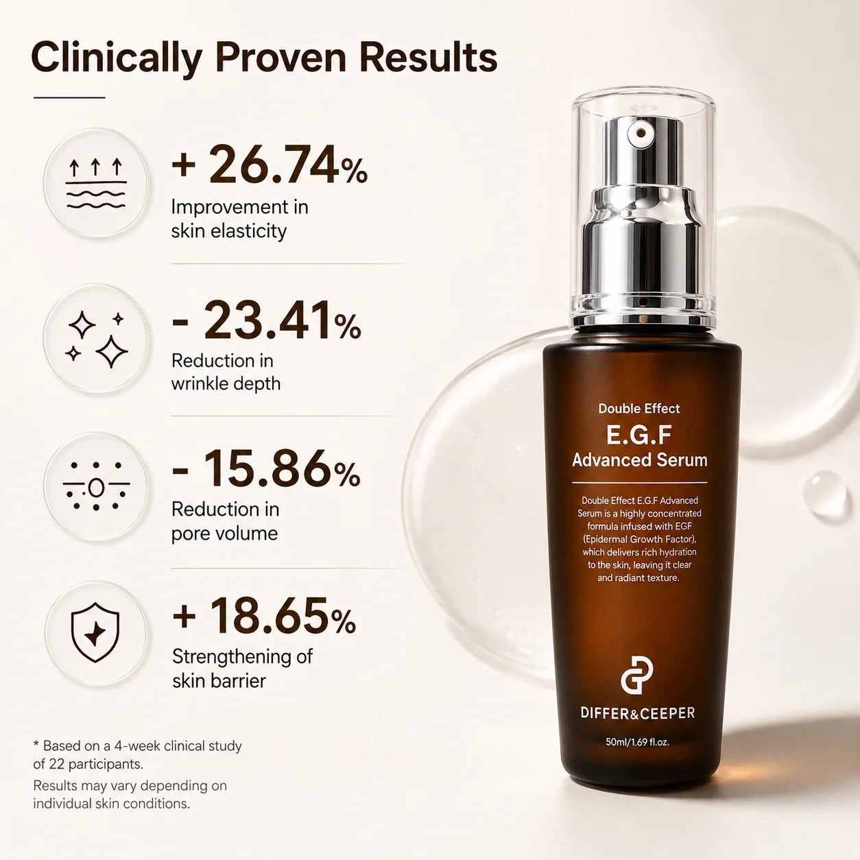 DIFFER & DEEPER - Double Effect E.G.F. Advanced Serum (50ml)